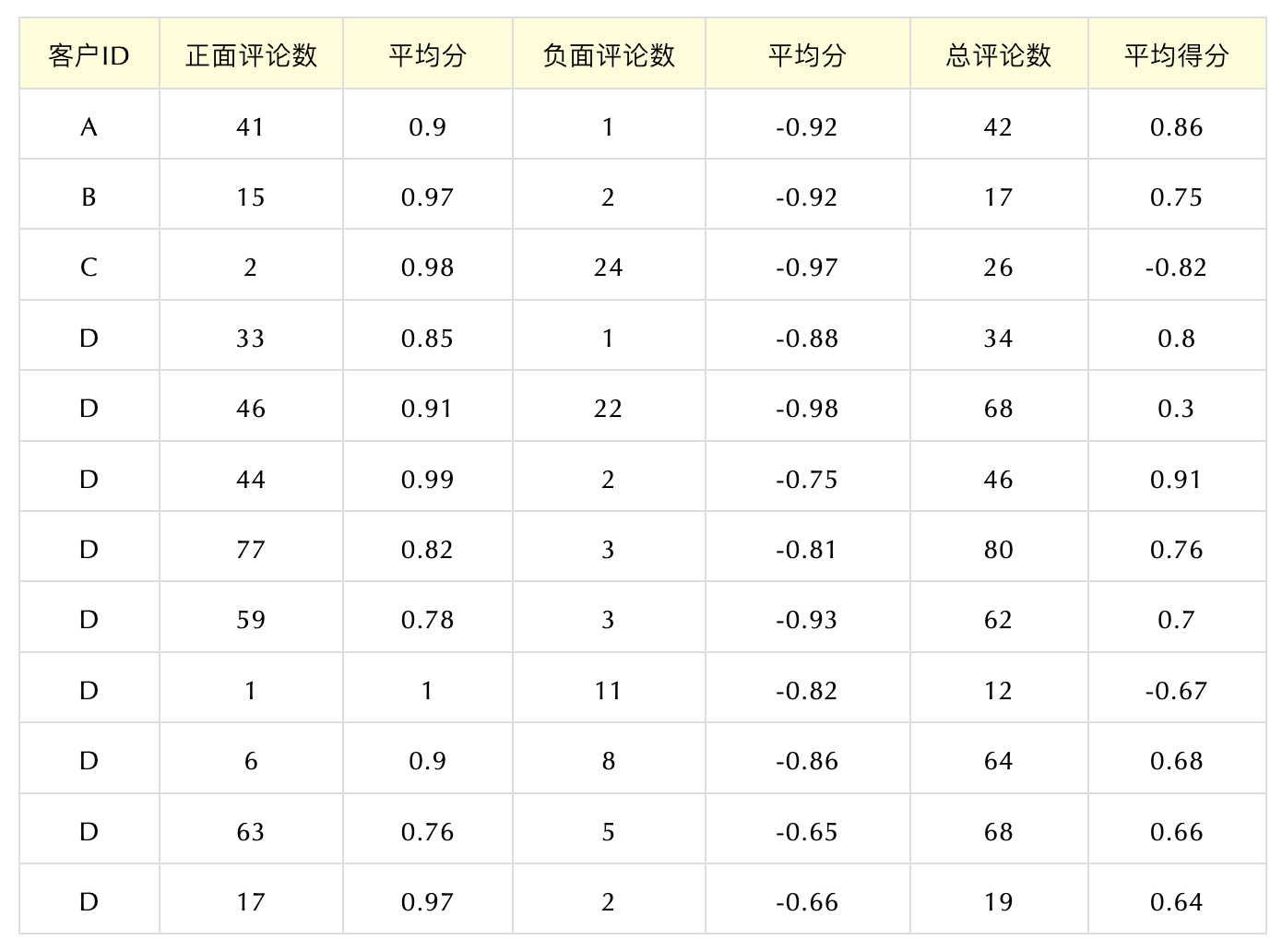 产品经理，产品经理网站